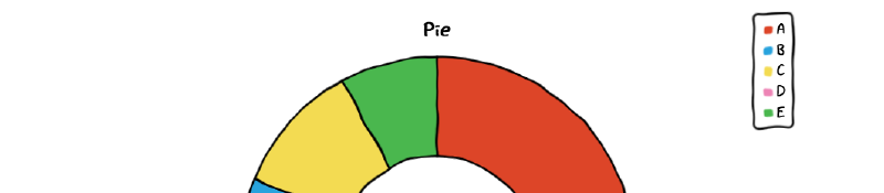 Featured image of post Chart XKCD